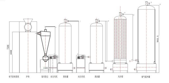 2.2 可燃气裂解生产线工艺流程图.png